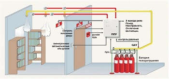 Системы порошкового пожаротушения